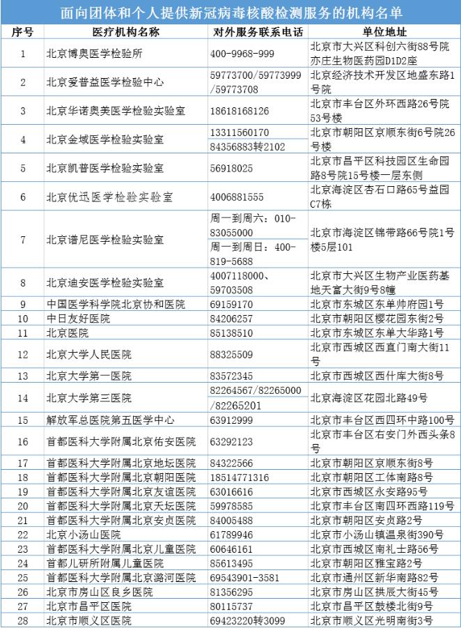 點擊進入下一頁