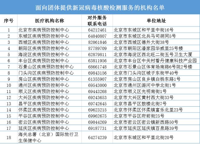 點擊進入下一頁